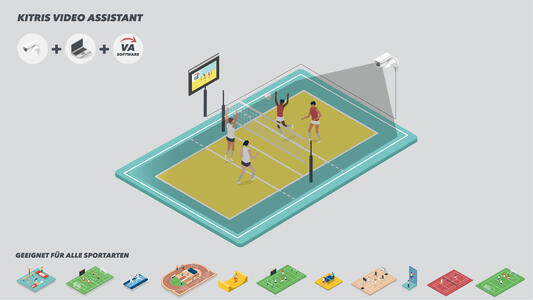 KITRIS Video Assistant - Basic Setup