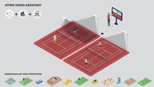 KITRIS Video Assistant - für 2 Spielfelder
