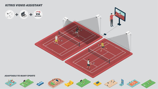 KITRIS Video Assistant -  für 2 Spielfelder