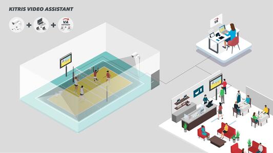 KITRIS Video Assistant -  multifunktionale Lösung