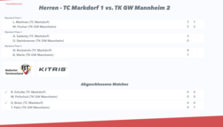 KITRIS Livescore Tennis Matches