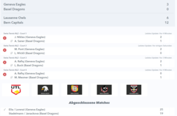 KITRIS Livescore - Team-Scores