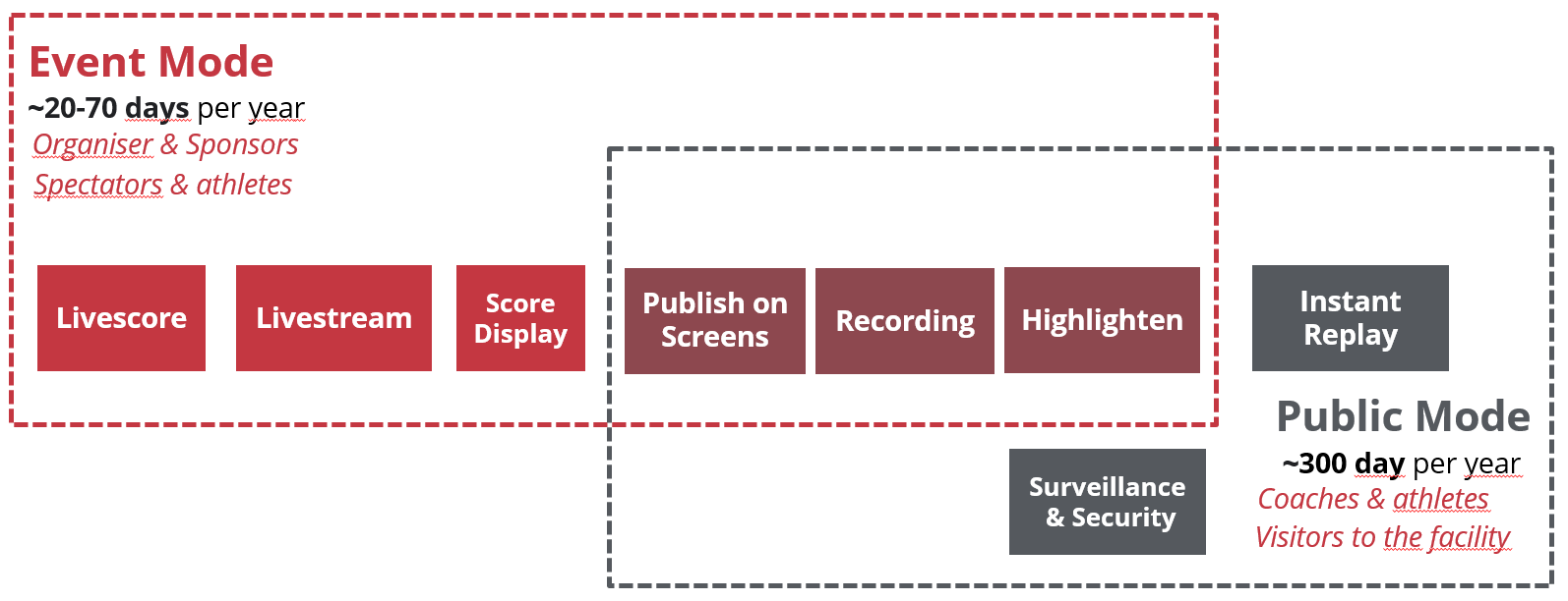 KITRIS Realive - Produkt-Übersicht